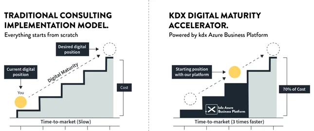 kdx-digital-maturity-accelerator.jpg